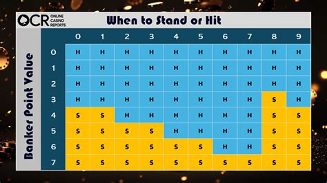 when does dealer hit in baccarat|Baccarat Rules .